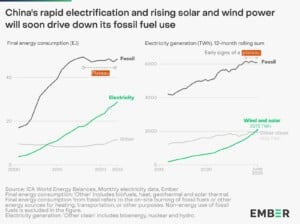 China Energy Trajectory